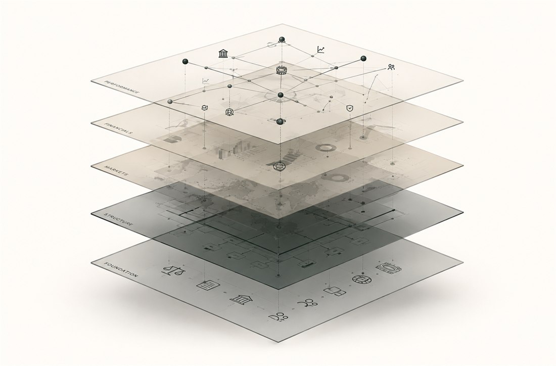 An exploded diagram of football's business as five stacked layers: performance, financials, markets, structure and foundation